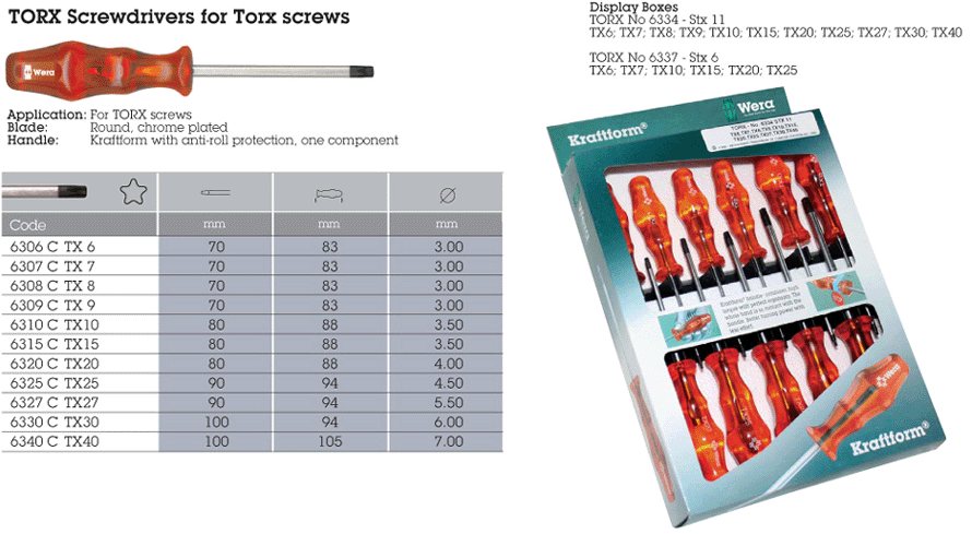 SCREWDRIVER WER CARD.TORX TX9