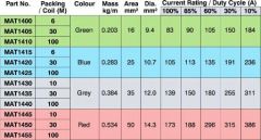 MATWELD WELDING CABLE 16MM2 GREEN 100M